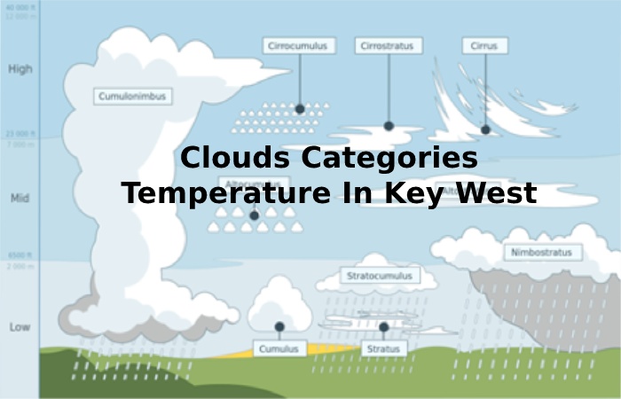 Clouds Categories Temperature In Key West