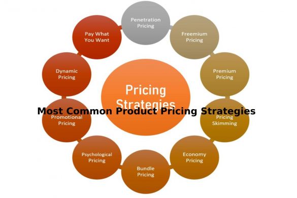 Most Common Product Pricing Strategies
