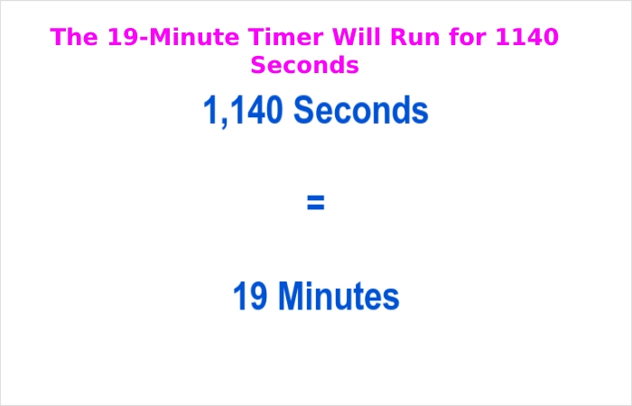 The 19-Minute Timer Will Run for 1140 Seconds