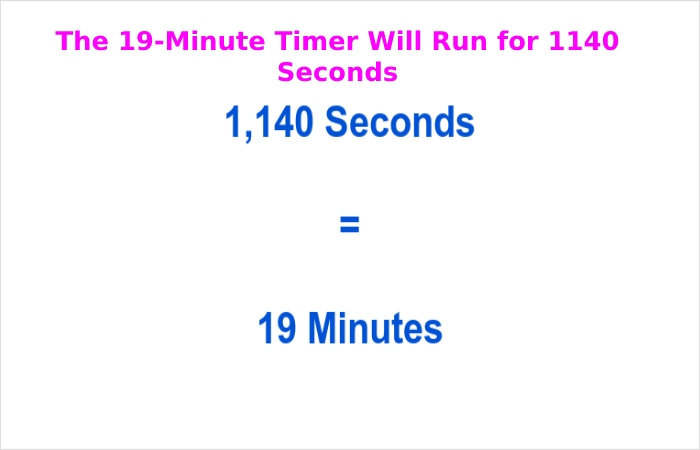 The 19-Minute Timer Will Run for 1140 Seconds