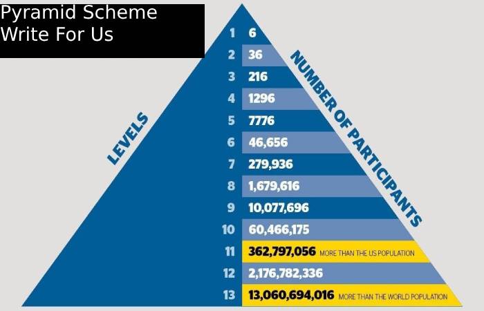 Pyramid Scheme Write For Us