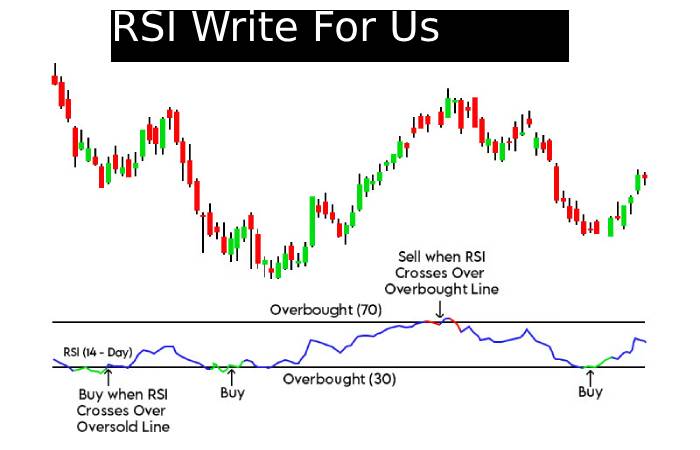 RSI Write For Us
