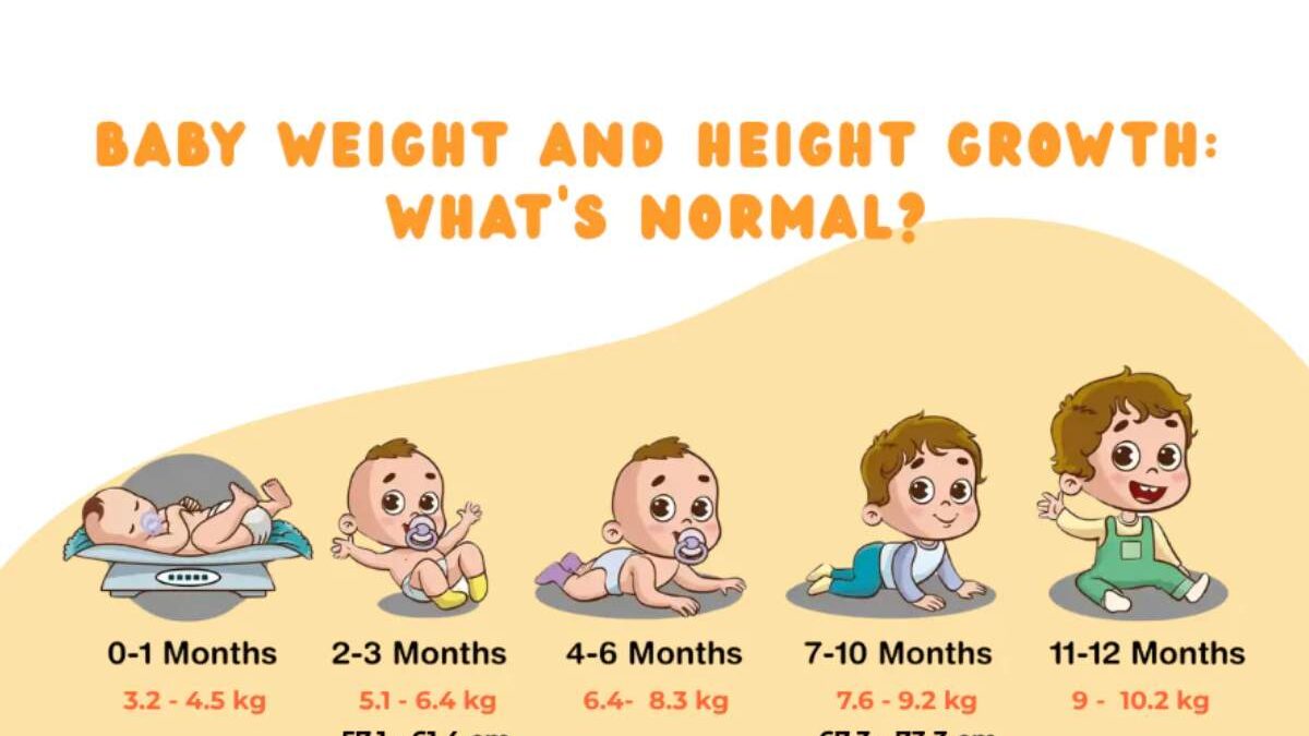 Baby Weight Chart by Month in kg — A Complete Growth Guide for Healthy Infants