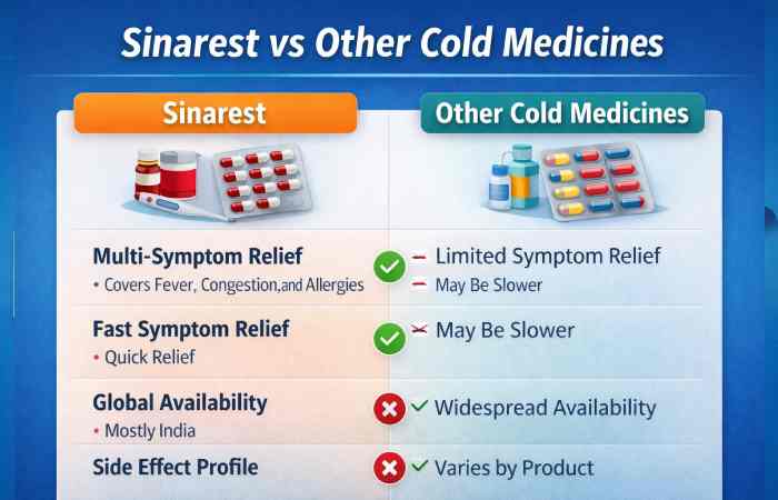 Sinarest vs Other Cold Medicines