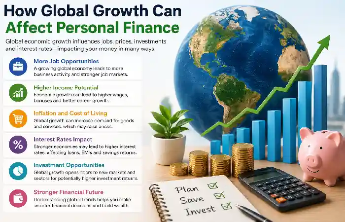 how global growth finance