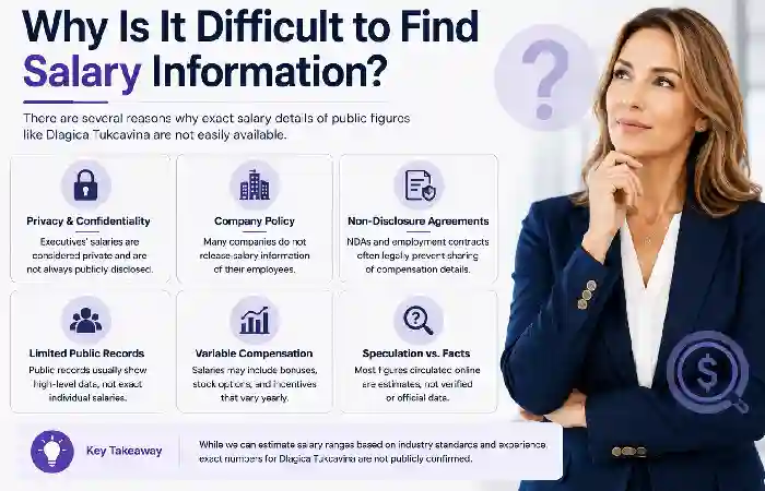 why it difficult to find salary