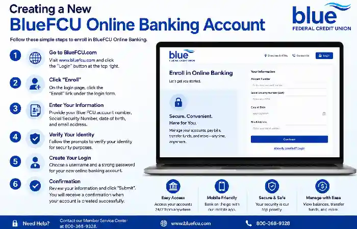 creating new bluefcu online banking