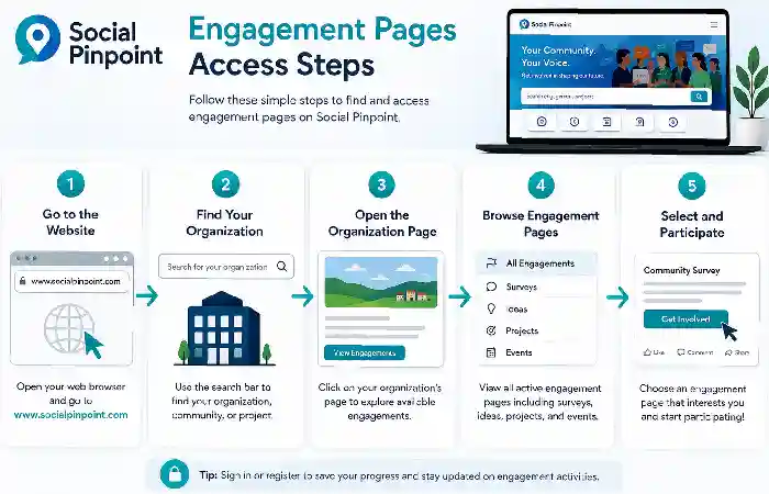 engagement pages access step