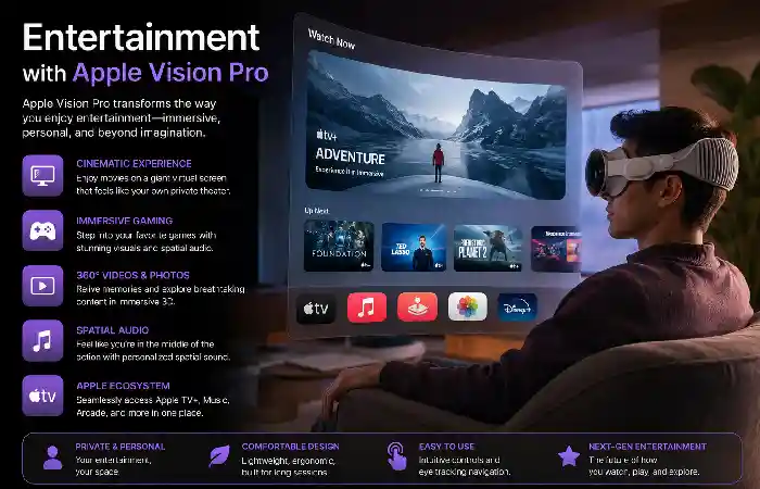 entertainment with apple vision pro