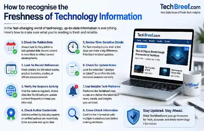 freshness of the technology information