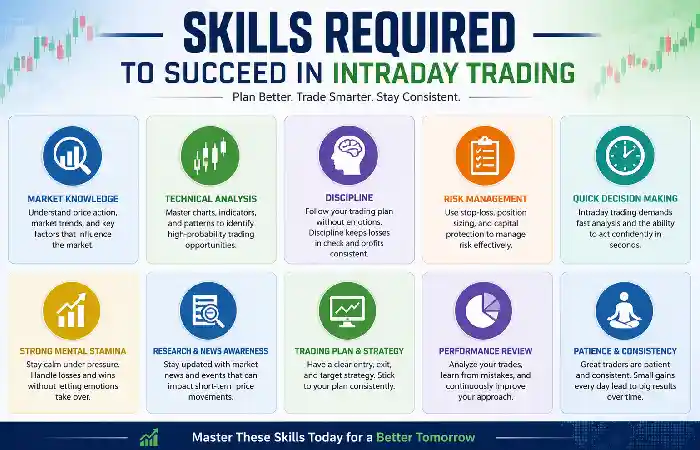 skills required to success in trading