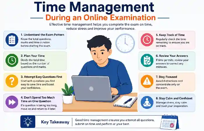 time management during online exam
