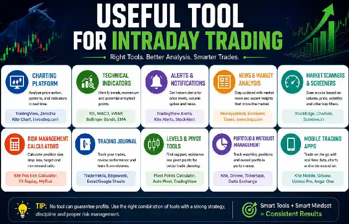 useful tool for intraday trading