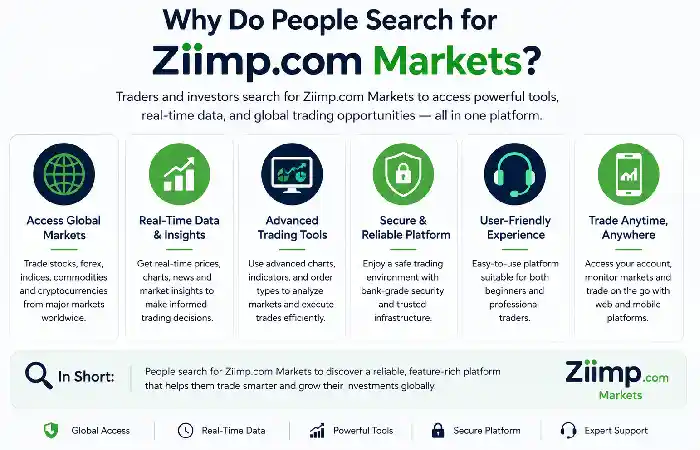 why do people of ziimp .com markets