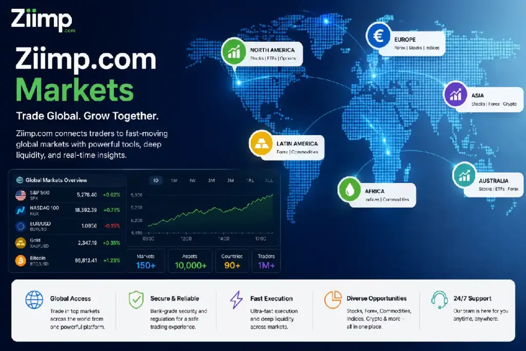 Ziimp.com Markets: Complete Guide to Features, Market Insights & Financial Education