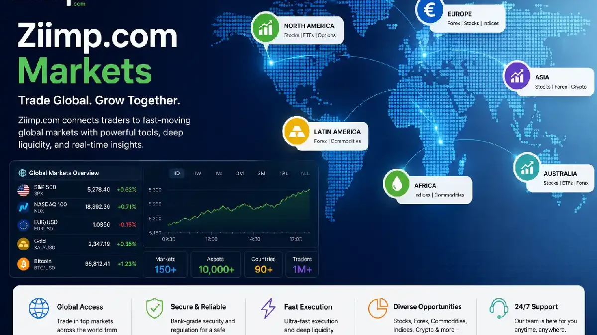 Ziimp.com Markets: Complete Guide to Features, Market Insights & Financial Education